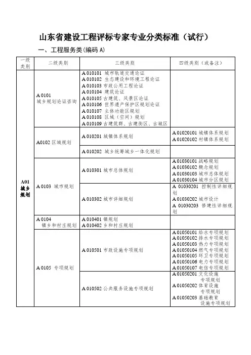 山东省建设工程评标专家专业分类标准