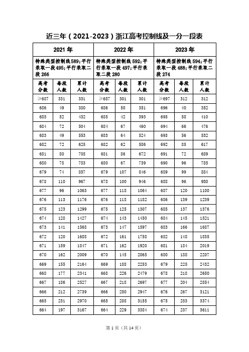 近三年(2021-2023)浙江高考控制线及一分一段表更新版