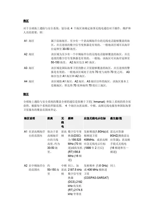 划分成4个海区来确定海事无线电通信.