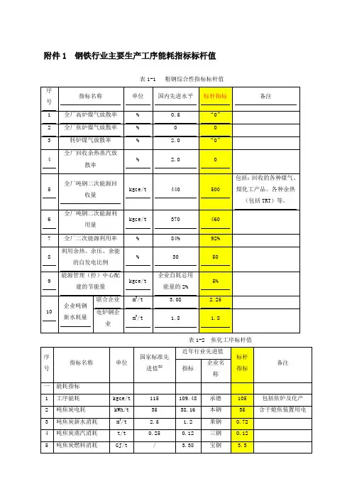 钢铁工业主要工序能耗指标