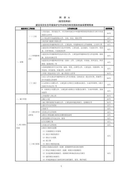 建设项目生态环境保护文件材料归档范围和档案保管期限表、移交清单格式、销毁清册格式