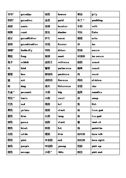 1B单词句型表