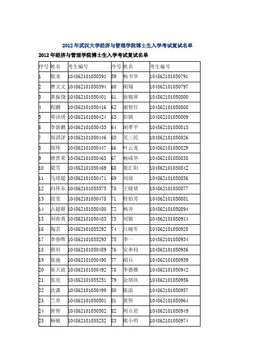 武大经管2012博士复试名单