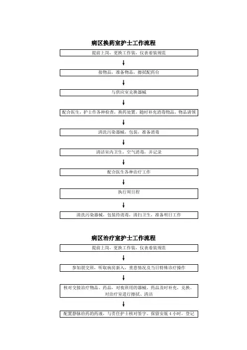 病区换药室护士工作流程