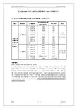 人众eHR软件产品列表及价格-20111009