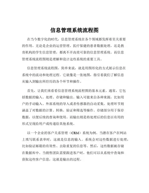 信息管理系统流程图