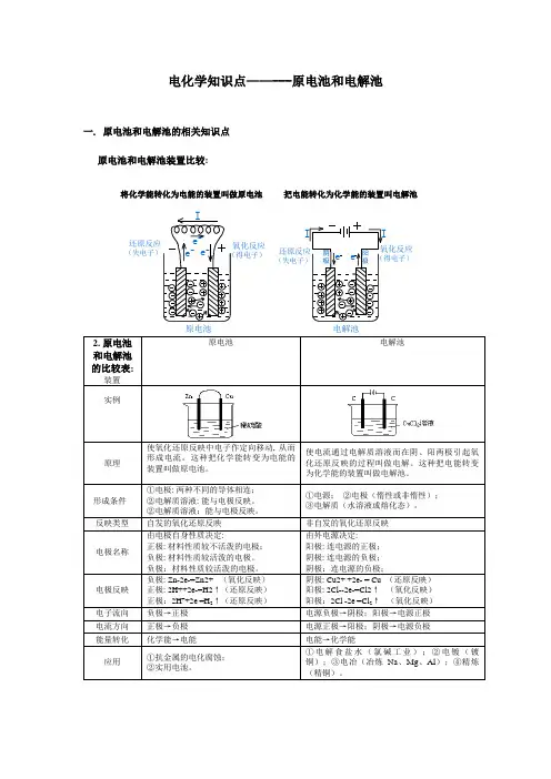 2023年电化学知识点原电池和电解池