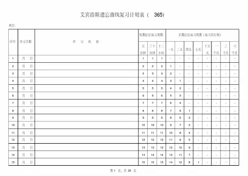 艾宾浩斯遗忘曲线复习计划表[一年豪华版]