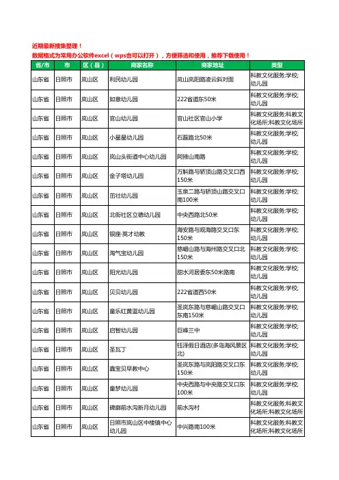 2020新版山东省日照市岚山区幼儿园工商企业公司商家名录名单黄页联系方式电话大全48家