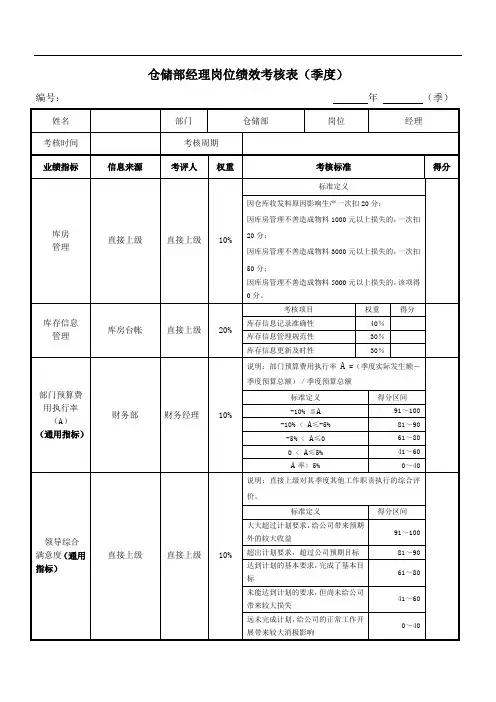 仓储部经理绩效考核指标