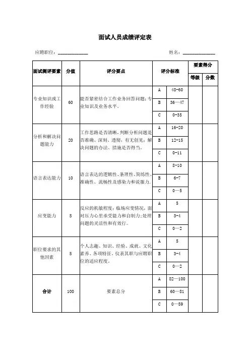 面试人员成绩评定表
