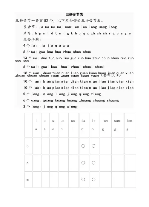 三拼音节表