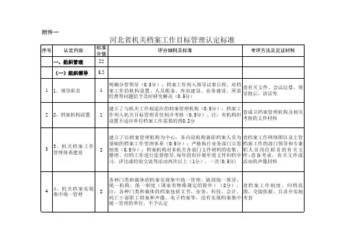 档案目标管理认定标准