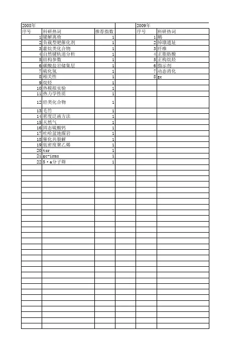 【国家自然科学基金】_链烷烃_基金支持热词逐年推荐_【万方软件创新助手】_20140803