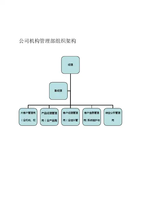 公司机构管理部工作职责及岗位职责