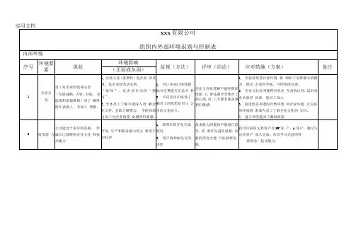 组织内外部环境识别与控制表