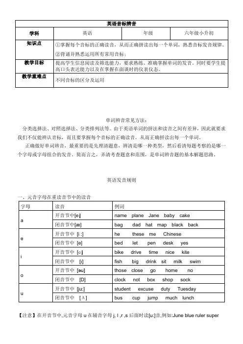 小学英语语法专项训练：辨音题