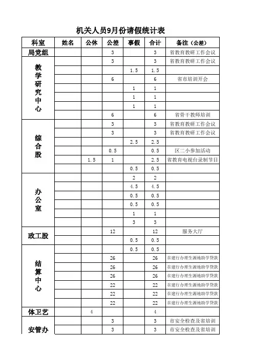 9月份请假统计表