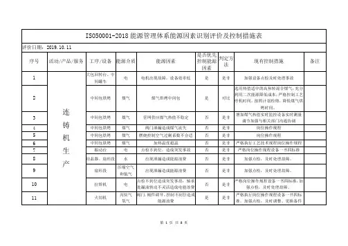 ISO50001-2018能源管理体系能源因素识别评价及控制措施表