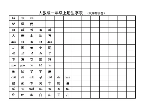 人教版一年级上册生字表1(汉字带拼音)