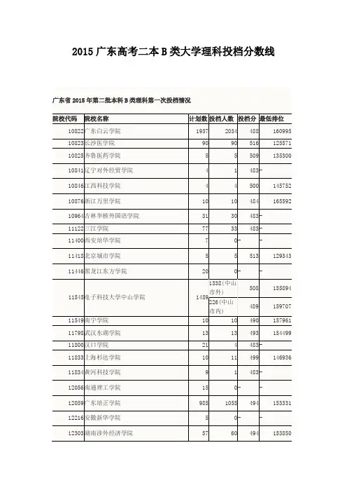 2015广东高考二本B类大学理科录取分数线