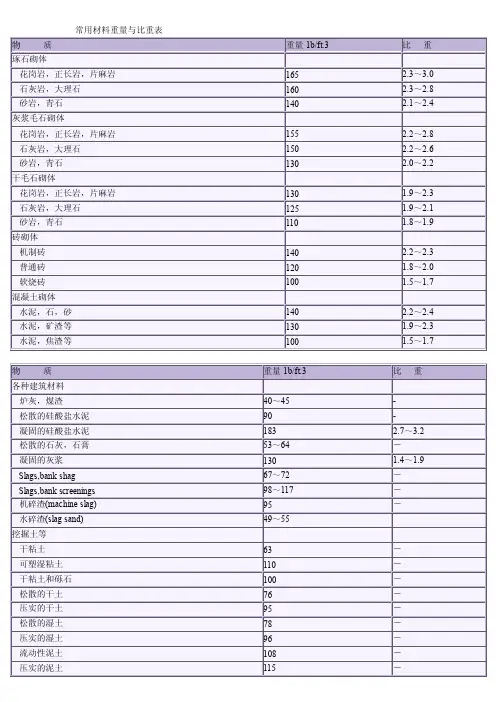 常用材料重量与比重表.doc