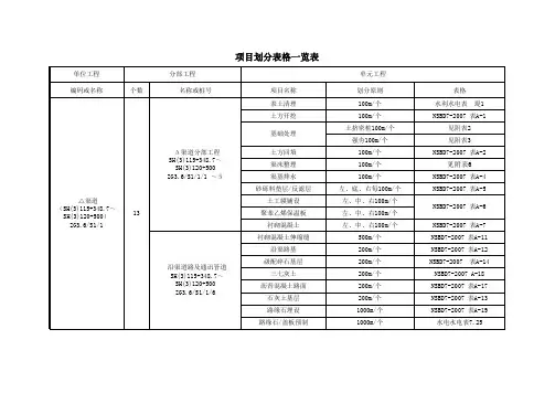 项目单位分部单元工程划分