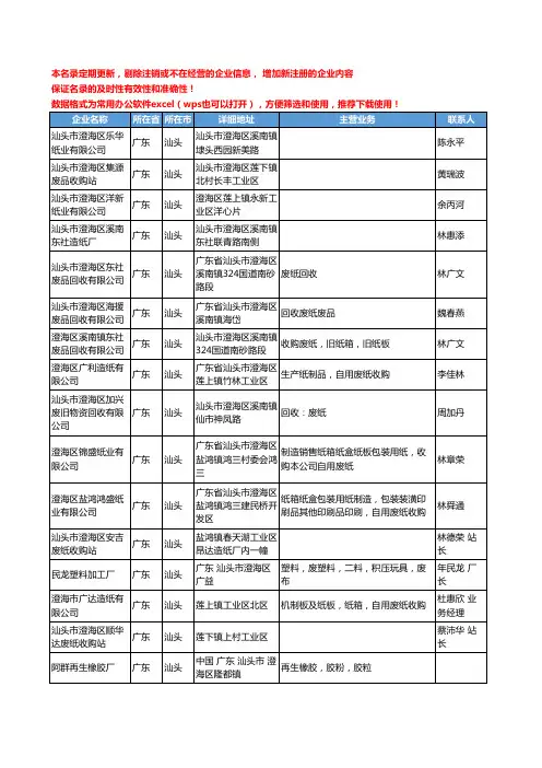 2020新版广东省汕头废料回收-废料库存工商企业公司名录名单黄页联系方式大全65家