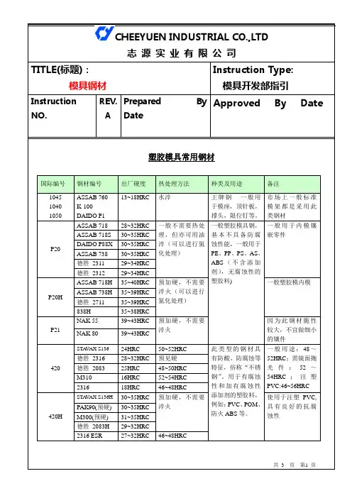 模具钢材