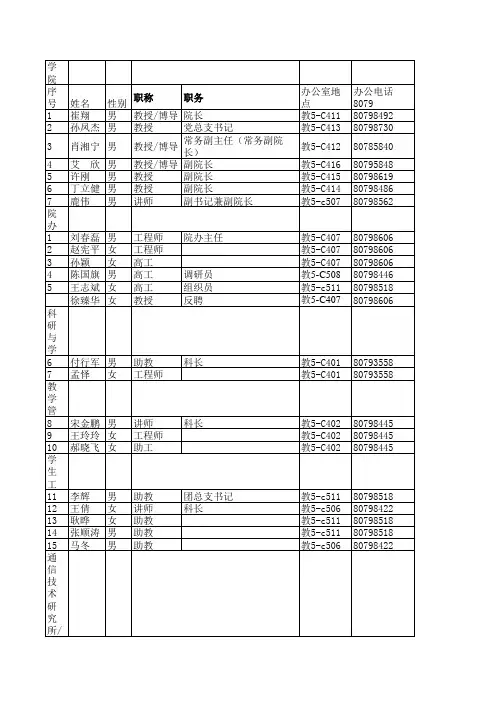 华电北京教职工基本情况