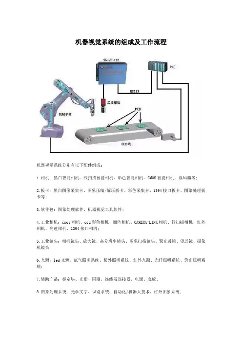 机器视觉系统的组成及工作流程