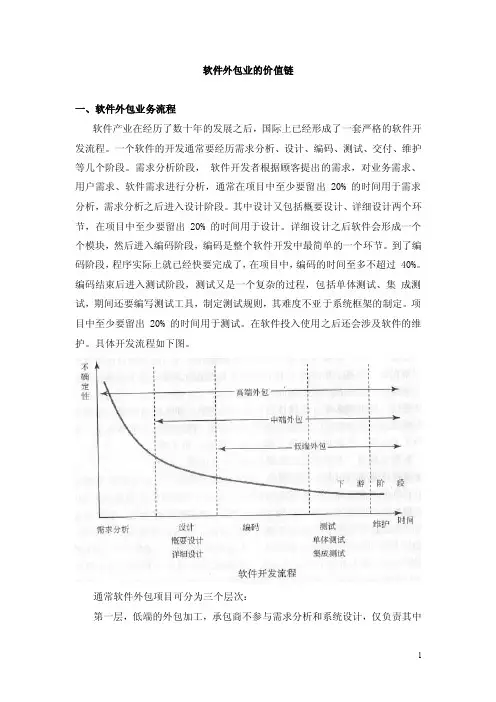 1软件外包业的价值链