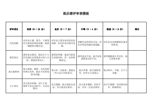 观后感评审表模板