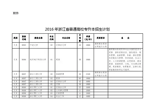 2016年浙江省普通高校专升本招生计划剖析