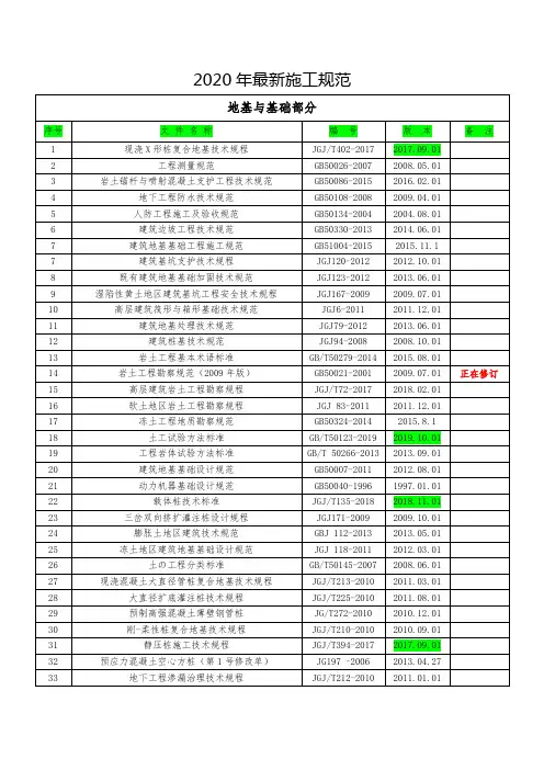 2020年最新施工规范(含安全和湖北省地标)
