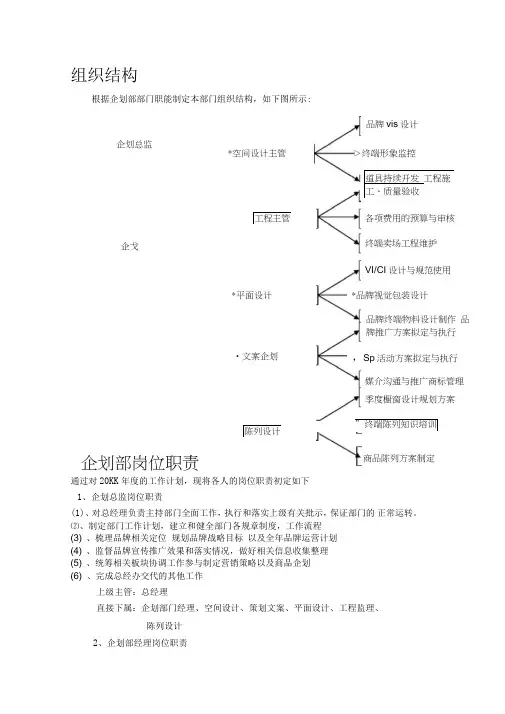 企划部组织架构