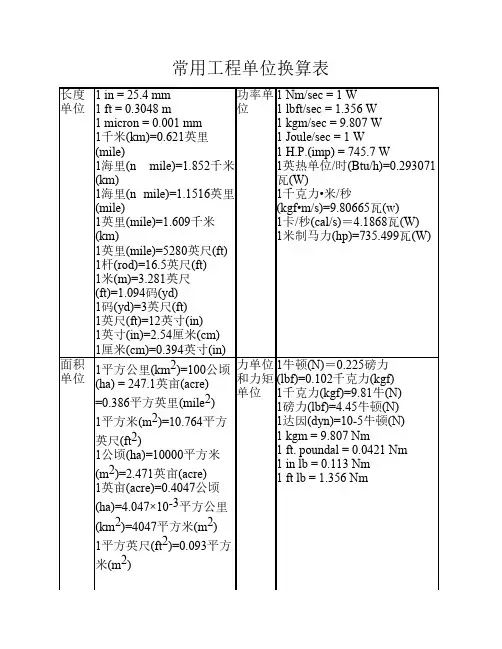 常用工程单位换算表