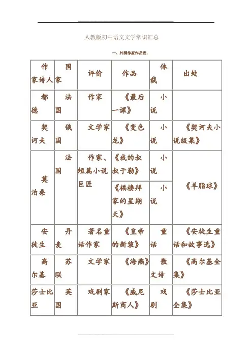 人教版初中语文文学常识汇总
