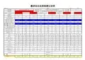 压实度自动计算表格