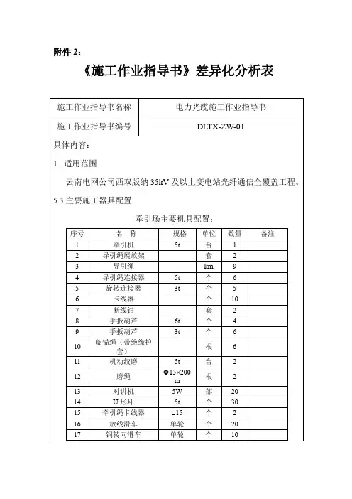 作业指导书差异化分析表