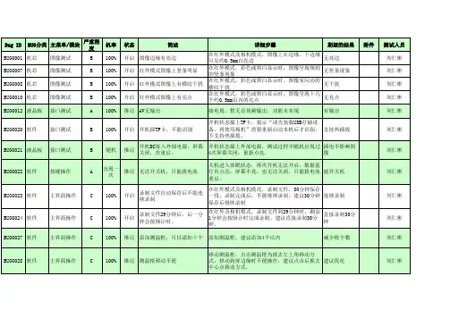 BUG列表buglist