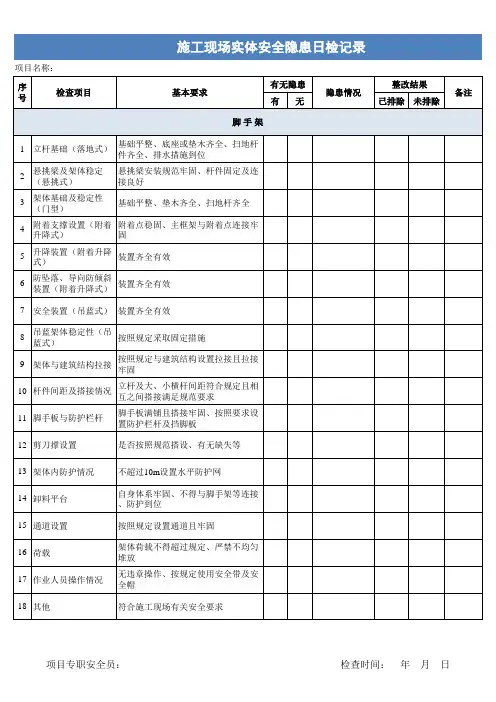 施工现场日、(周)月检查表