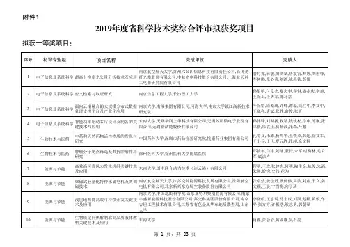 2019年度省科学技术奖综合评审拟获奖项目