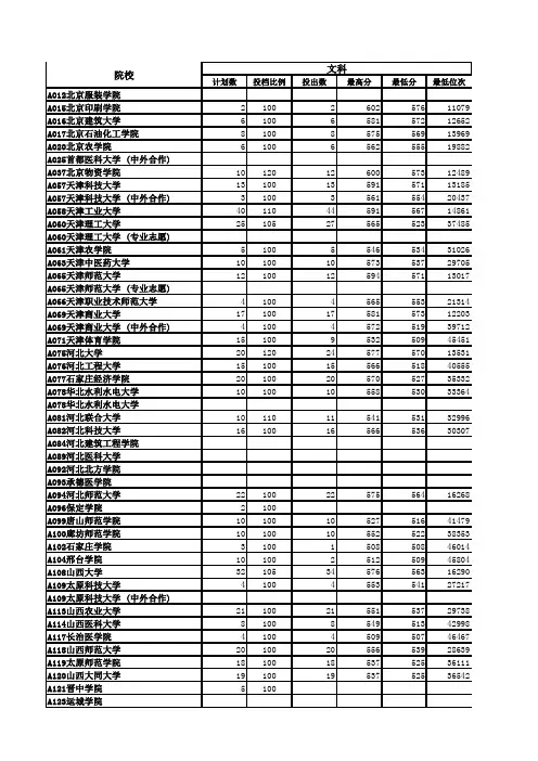 2013山东高考二本录取分数线