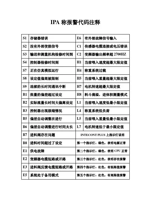 申克称报警代码注释