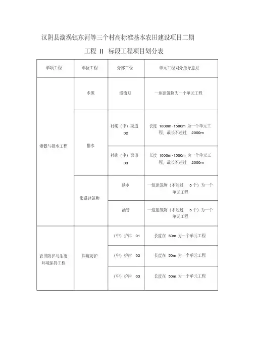 (完整版)高标准农田项目划分表