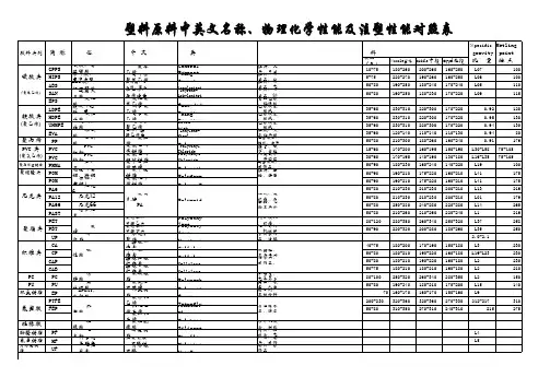 塑料性能对照表