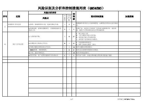 风险识别评价和控制措施记录表