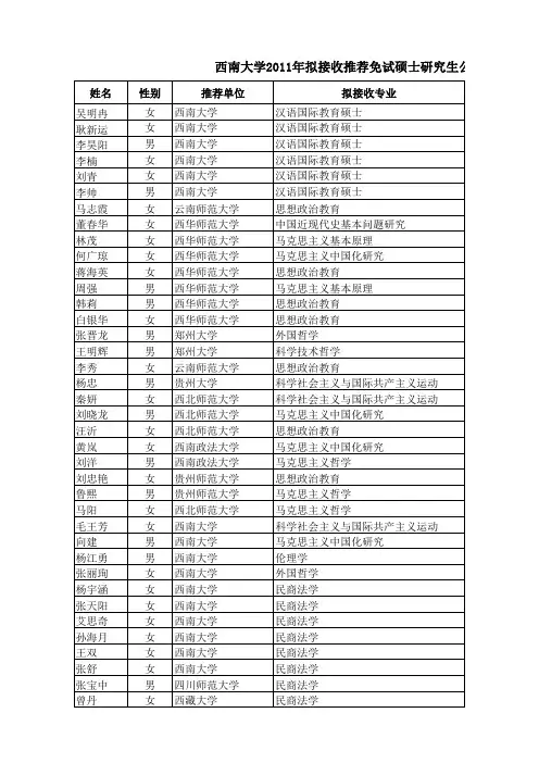 西南大学2011年拟接收推荐免试硕士研究生公示名单