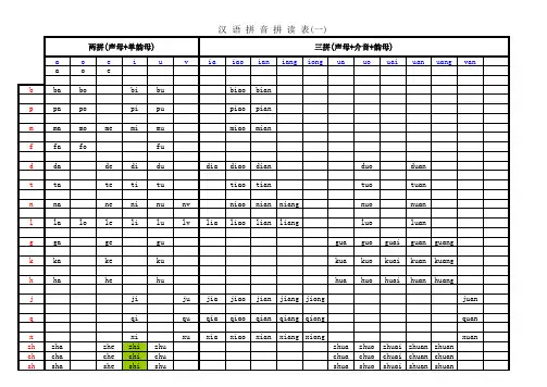 汉语拼音拼读表